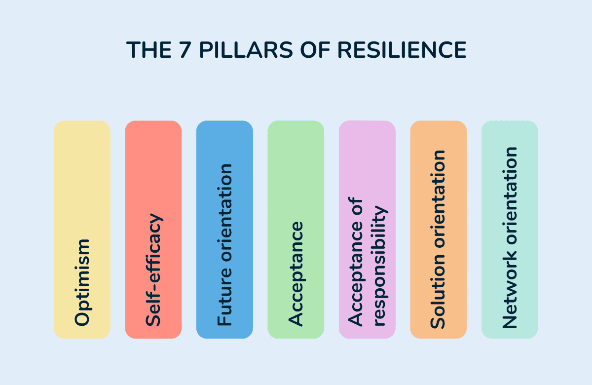resilience-factors The 7 pillars of resilience