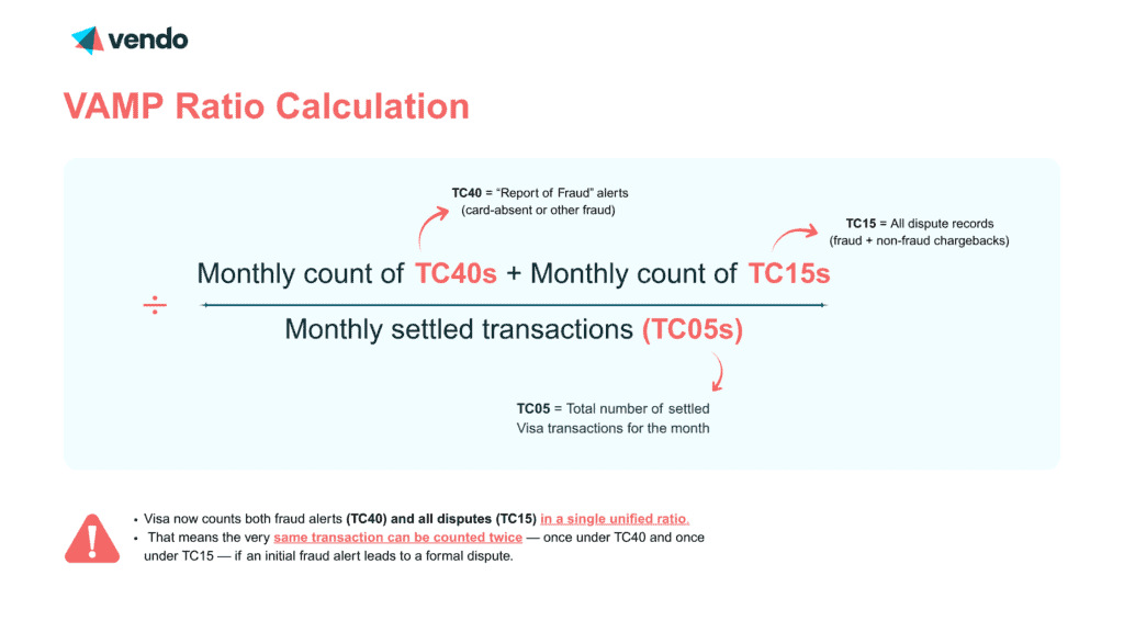 Visa VAMP Ratio Calculation