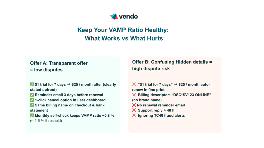 Best Practices to Keep Your VAMP Ratio Healthy