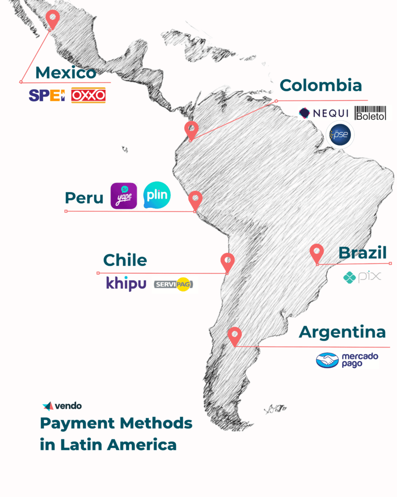 Alternative Payment Methods in Latam