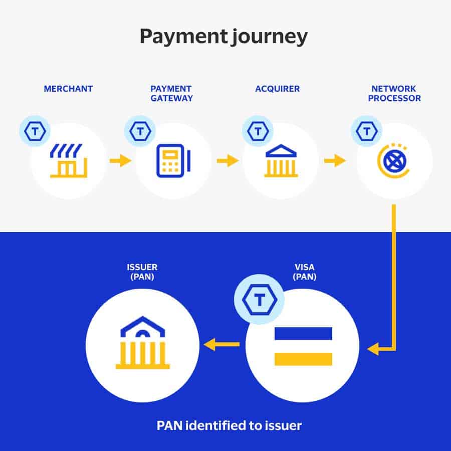 Network Tokens Explained