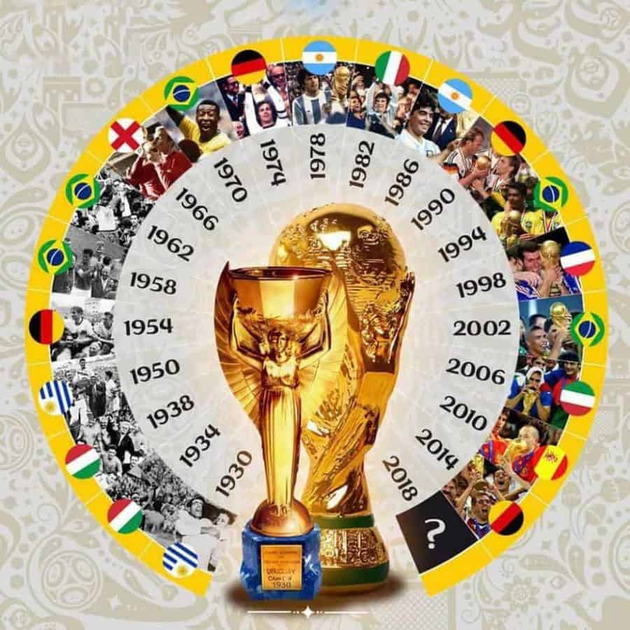 Coupe du monde: L’Europe et l’Amérique latine mènent le bal L’Afrique et l’Asie n’ont jamais atteint une finale - wiwsport
