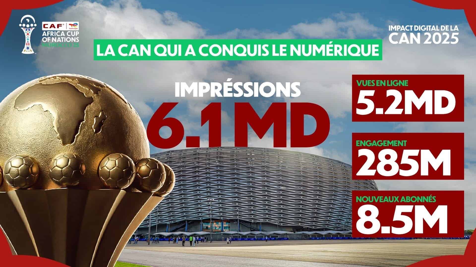 CAN 2025 - Quand la CAF célèbre les chiffres et esquive la question de l’arbitrage ! - wiwsport