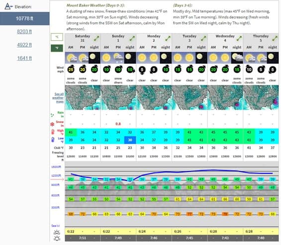 Mountain Forecast screenshot.