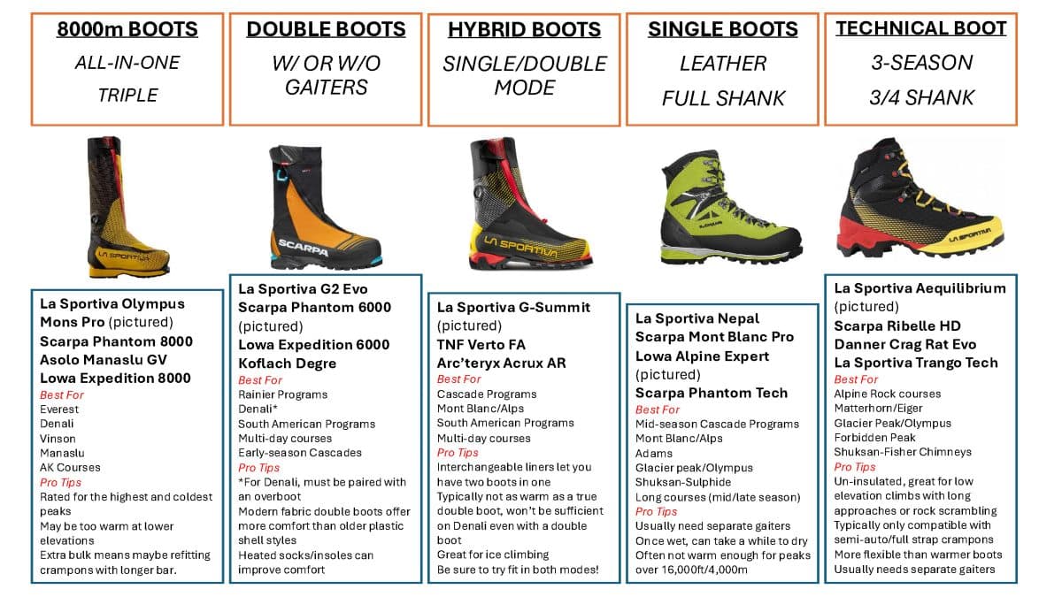 boots: the most important piece of gear you’ll own