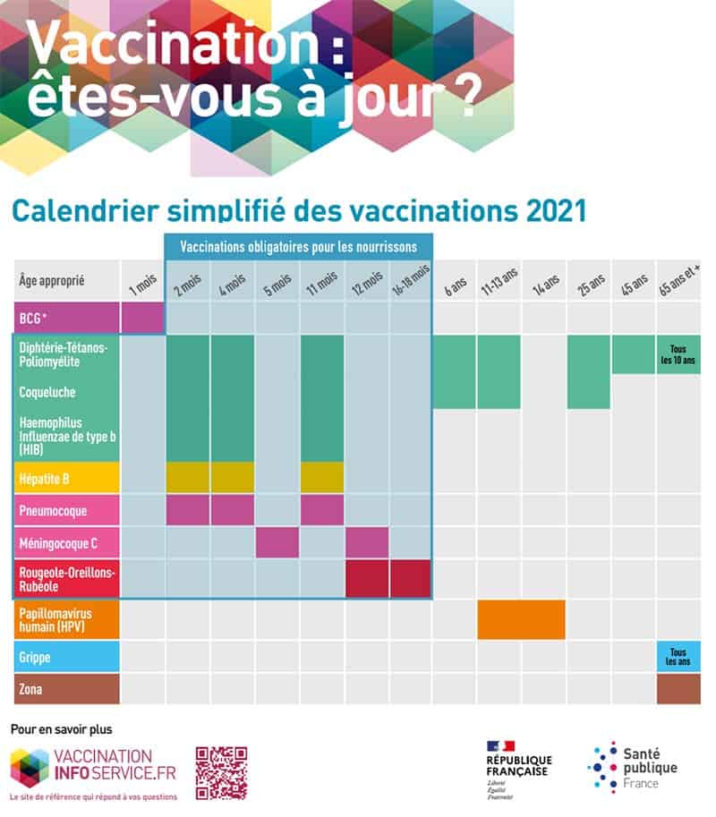 Vaccinations children need in order to attend school in France