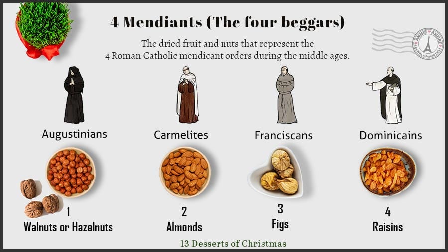 4 Mendiants ( The four beggars)