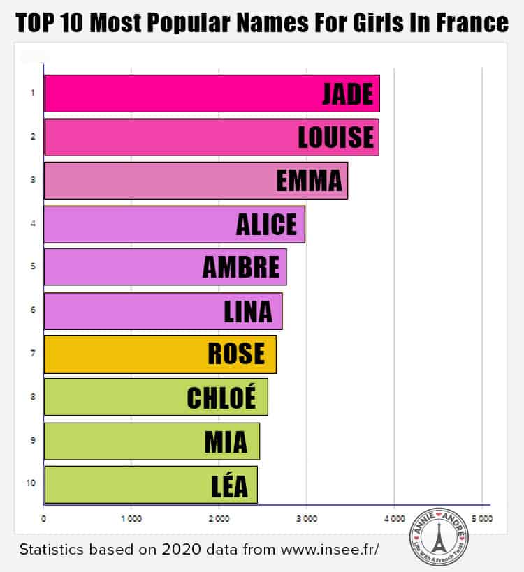 pretty french names for girls