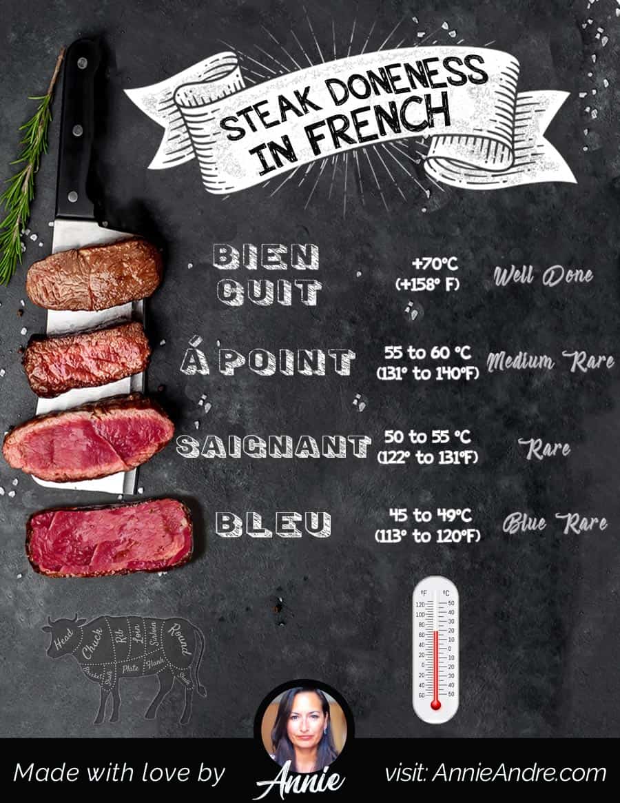 ordering-steak-in-france-rare-and-medium-rare-in-french-to-well-done