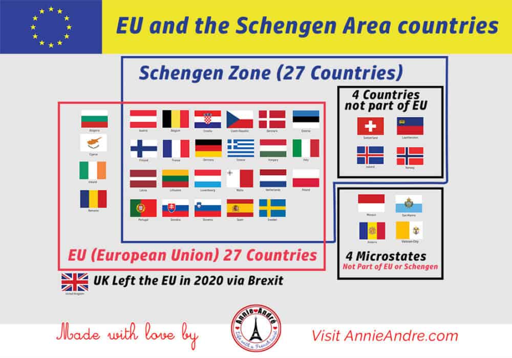 Schengen Area Countries: Borderless travel in Europe Explained