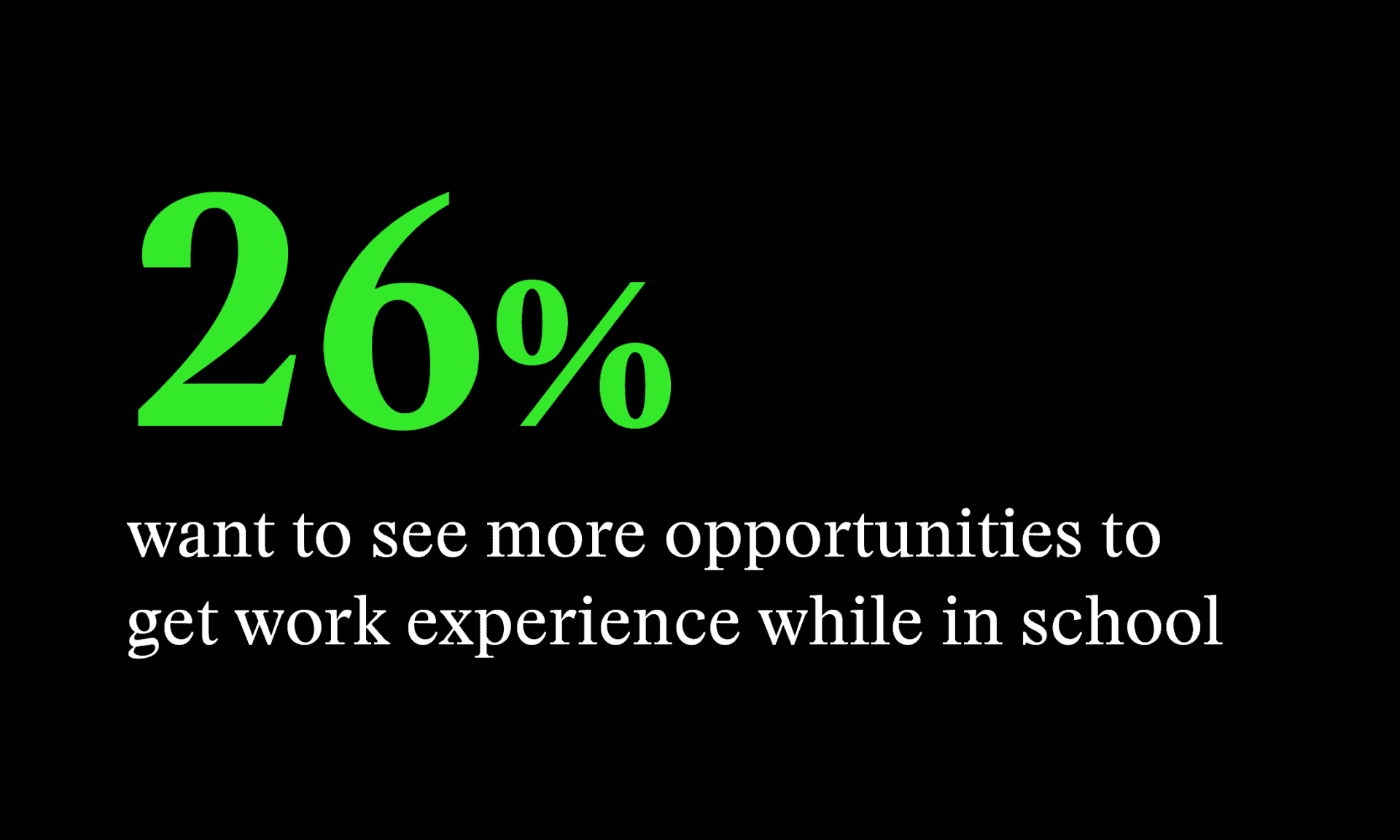 Graphic depicting stats on college student career readiness.