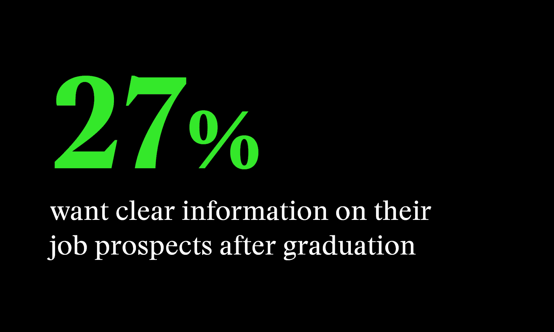 Graphic depicting stats on college student career readiness.