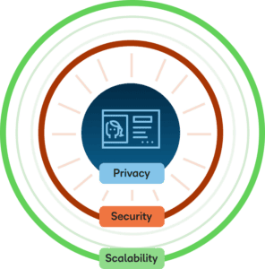 Platform security icon