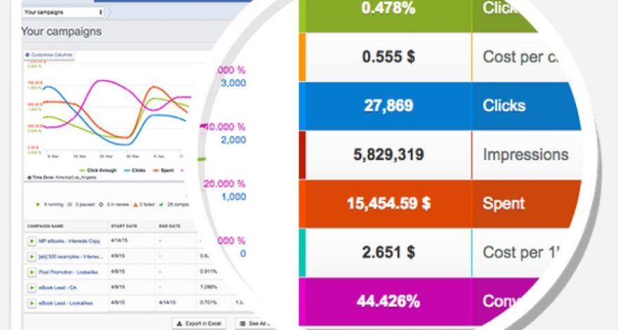 Facebook Custom Audiences