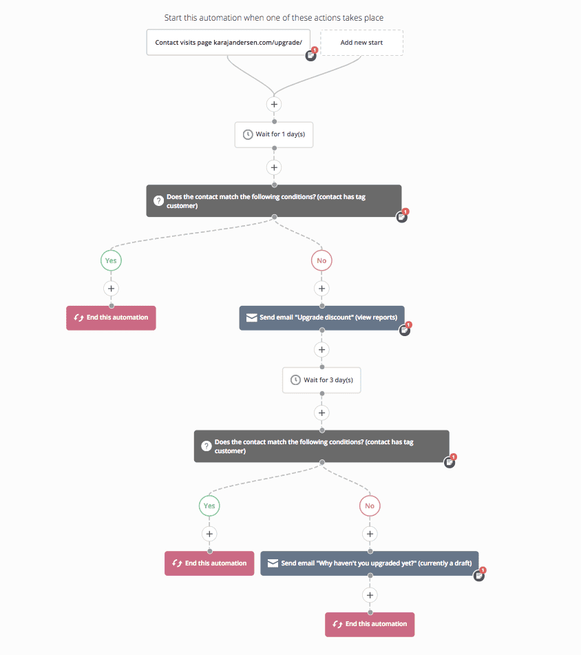 Marketing Automation