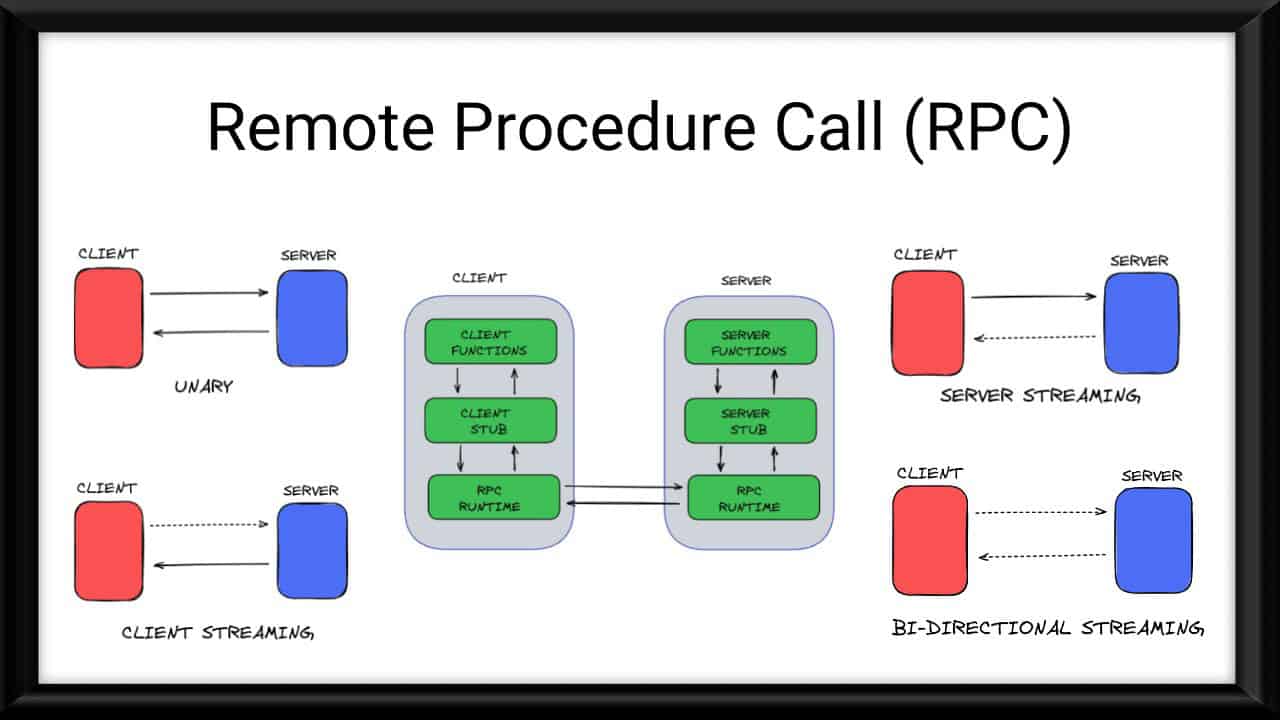 RPC