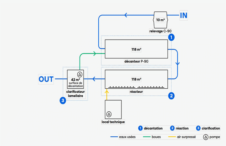 plan : fonctionnement et explications de la solution