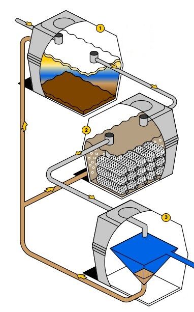 le traitement des eaux usées d'un restaurant avec la micro-station oxyfix®