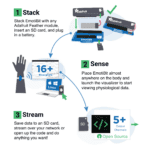 All-in-One EmotiBit Bundle - Image 5