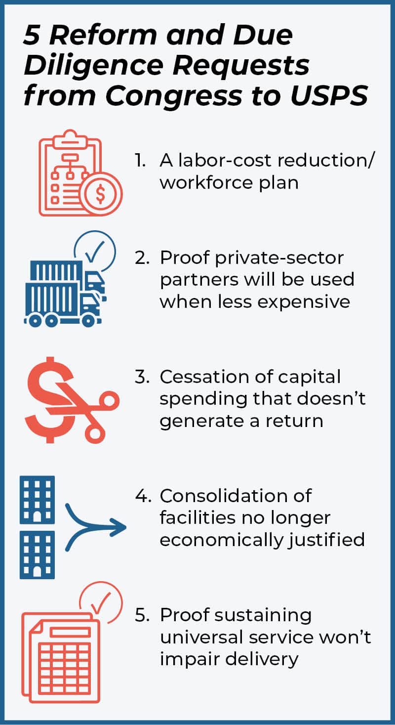 Congress's 5 Requests to USPS 2026