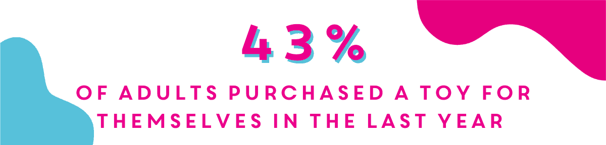 43% of adults purchased a toy for themselves last year