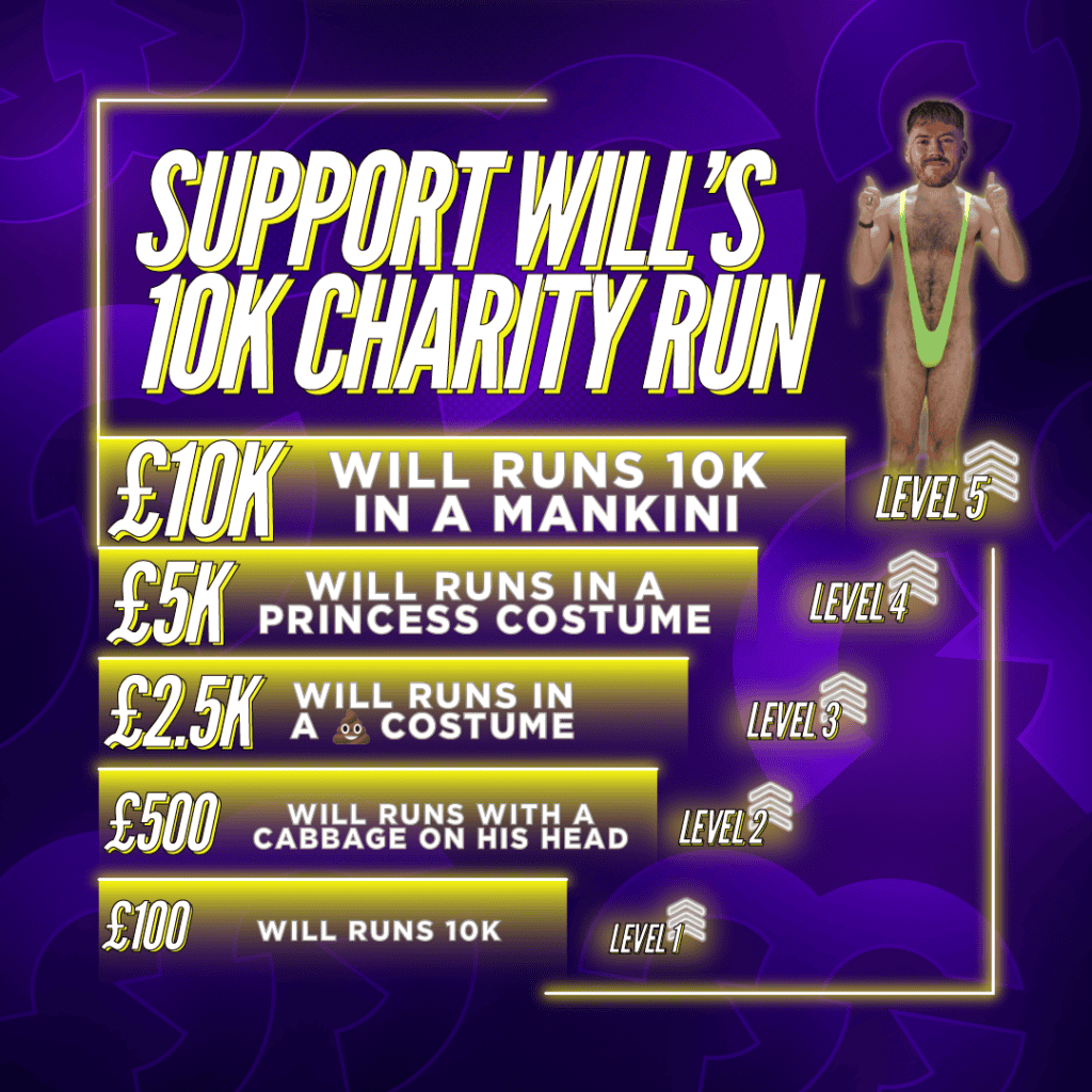 Will's 10k Charity Run! (PS5 Pro Prize) #1