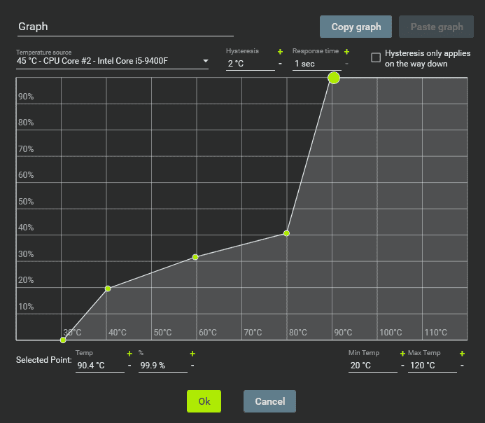 How To Set A Custom CPU Fan Curve | GPCB