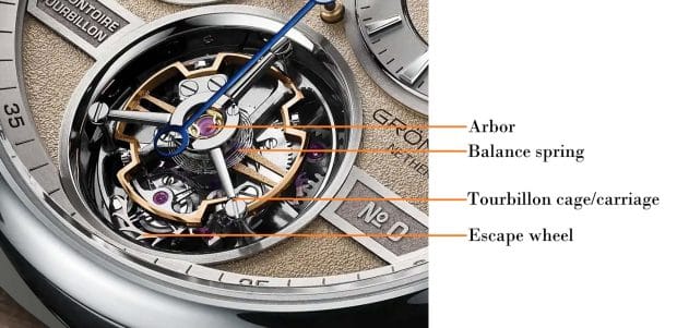 The Tourbillon Explained: Its History, Engineering, and Evolution in High Horology