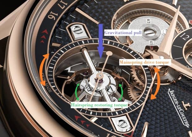 The Tourbillon Explained: Its History, Engineering, and Evolution in High Horology