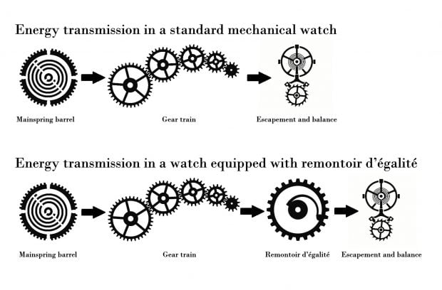 remontoir explainer