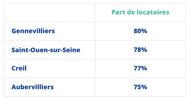 Location avec option d'achat - leasing immobilier