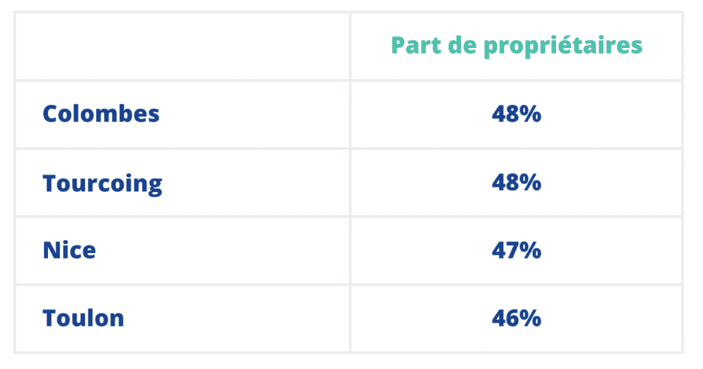 Location avec option d'achat - leasing immobilier