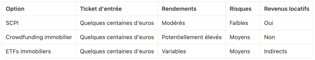 Location avec option d'achat - leasing immobilier