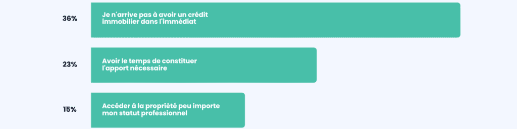 La location-accession une alternative pour devenir propriétaire