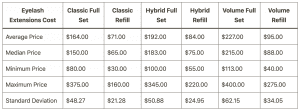eyelash extension price list