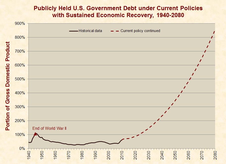 Obama’s Plan for Tackling the Deficit