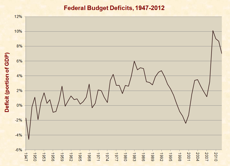 Debt Versus Deficit: Obama’s Bait and Switch