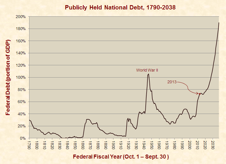Audit Reveals Federal Finances Are Far Worse Than Publicized Figures