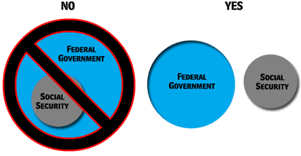 Does the Social Security Trust Fund Really Exist?
