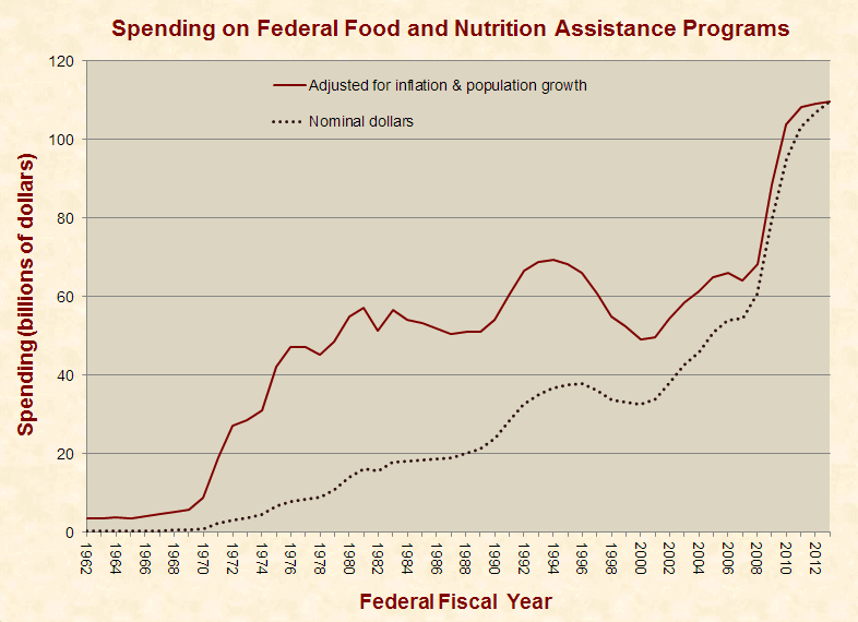 Think Progress Exaggerates Child Hunger by 8,000%