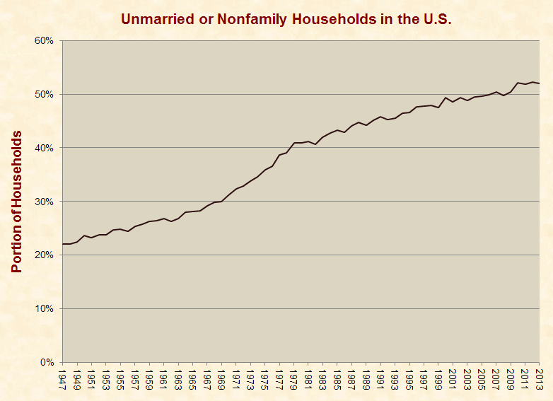 Myths and Causes of Income Inequality