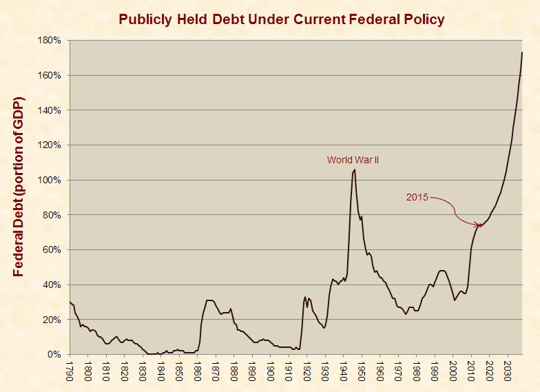 Treasury Data Reveals Federal Shortfall of $614,000 per U.S. Household