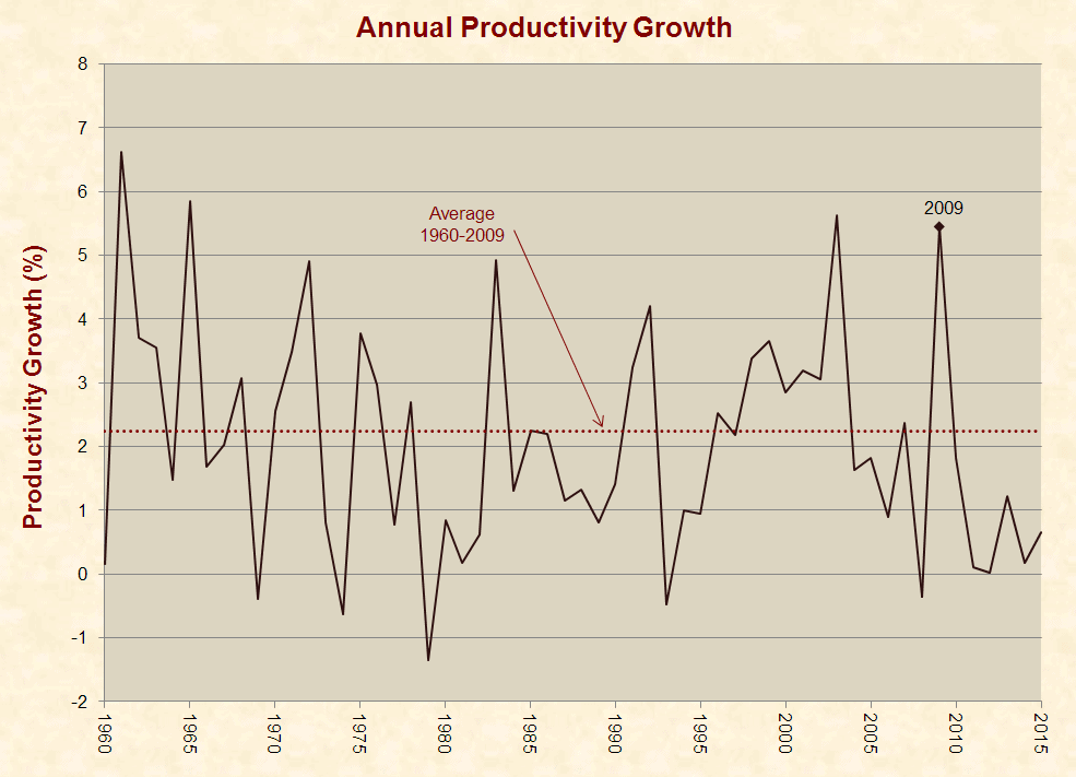 11_productivity