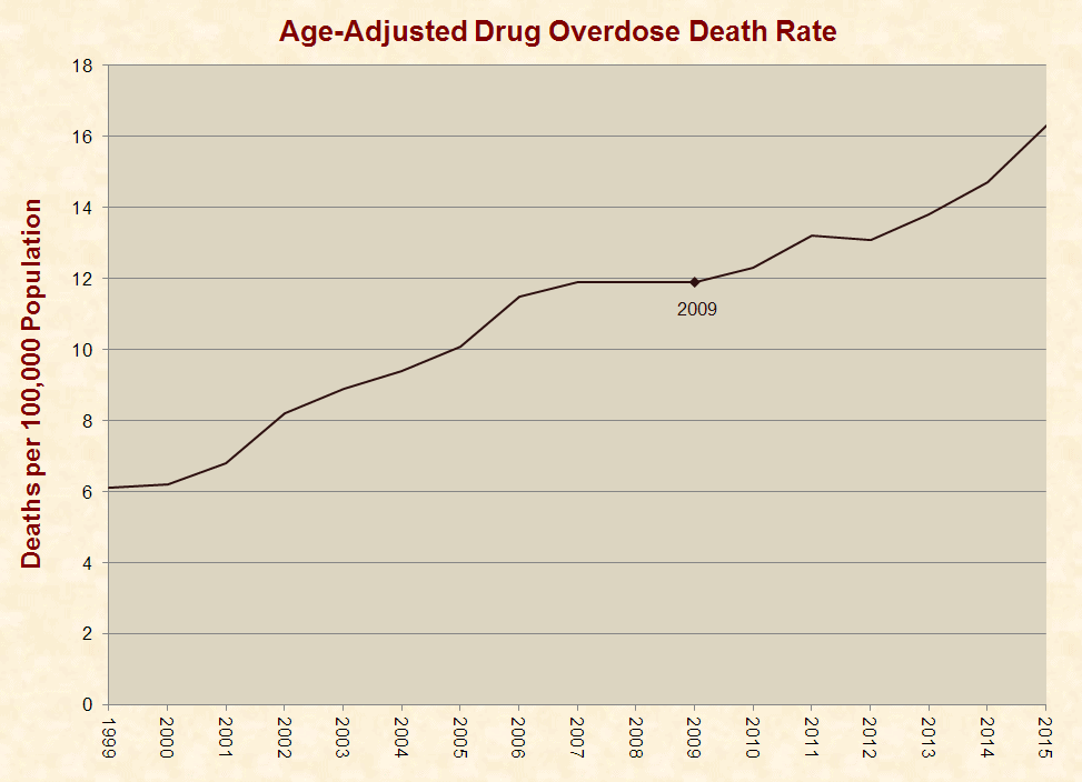 15_overdoses