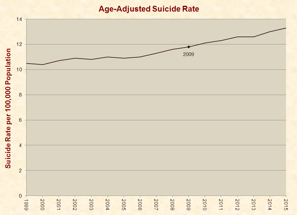 16_suicides