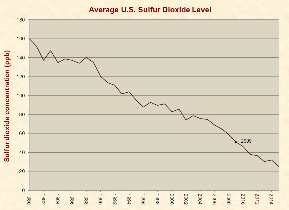 18_sulfur_dioxide