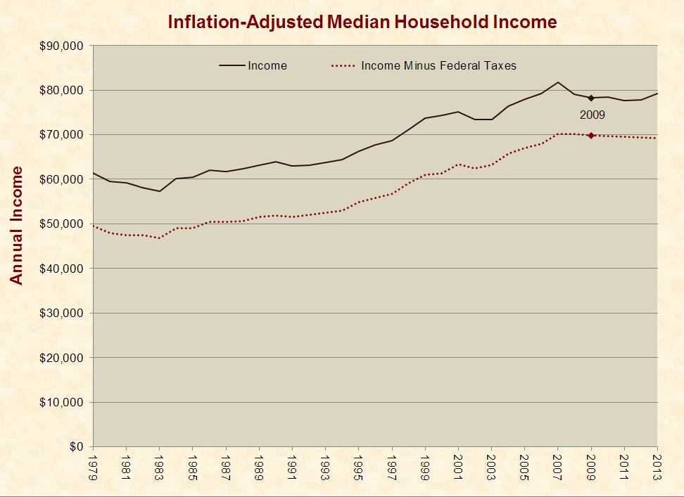 5_income