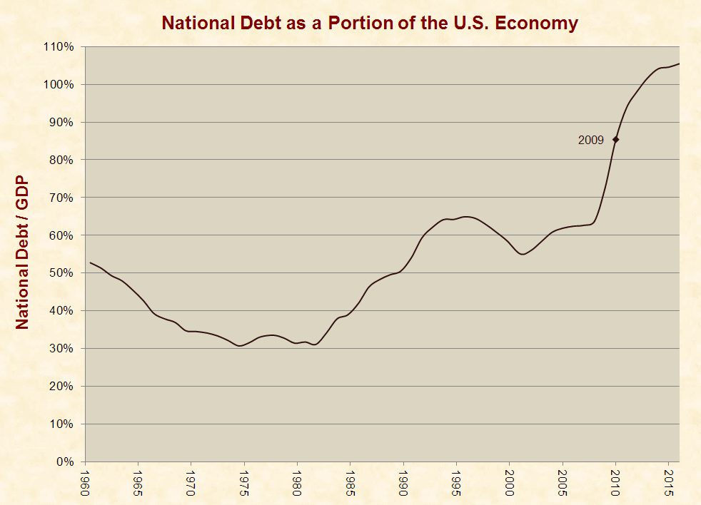 7_debt