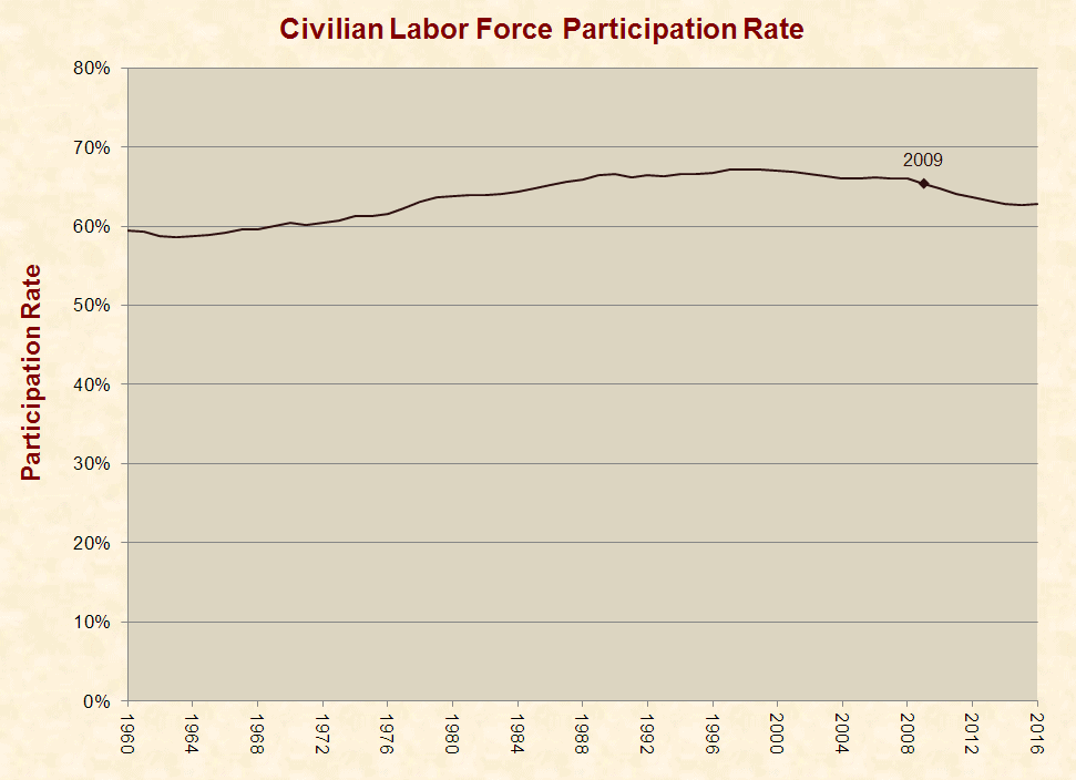 9_labor