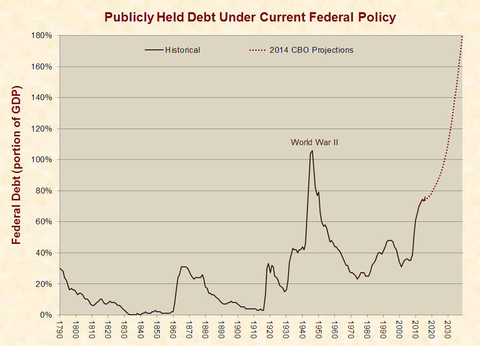 New Treasury Data Shows Federal Shortfall of $670,000 Per U.S. Household